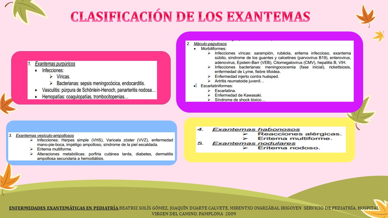 enfermedad eruptiva de la infancia